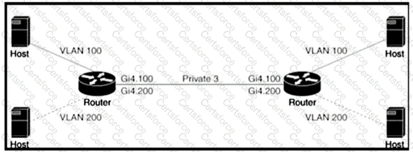 300-415 Question 9