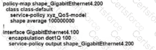 300-415 Question 9