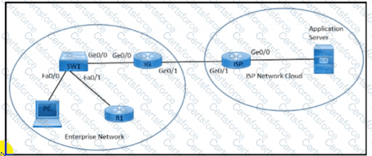 300-415 Question 122