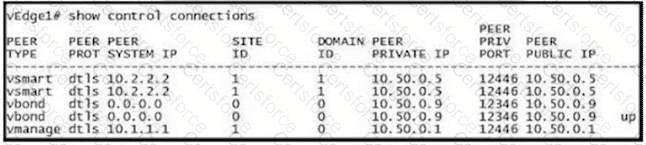 300-415 Question 132