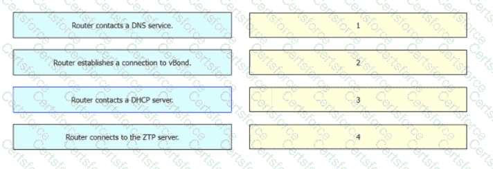 300-415 Question 125