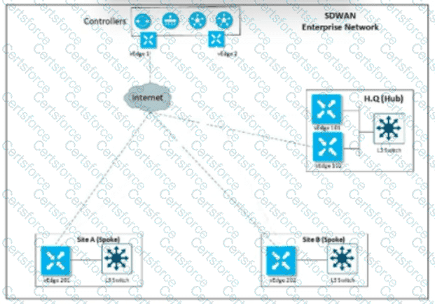 300-415 Question 119