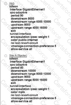 300-415 Question 119