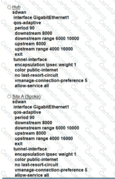 300-415 Question 119