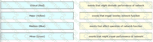 300-415 Question 133