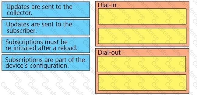 300-420 Question 27