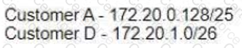 300-420 Question 39