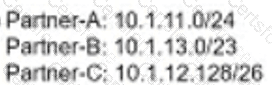 300-420 Question 20