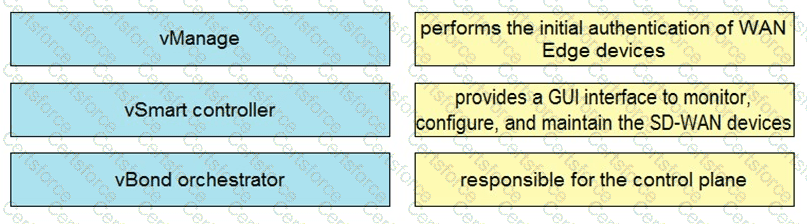300-420 Question 38