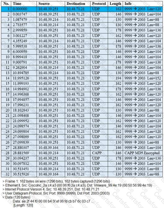 300-430 Question 5