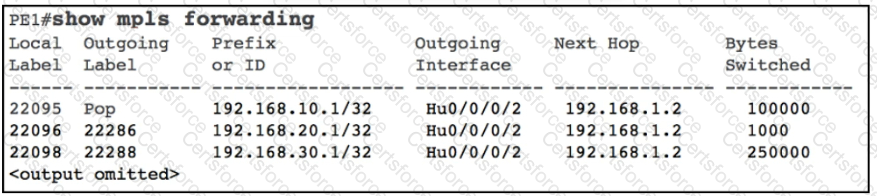 300-515 Question 14