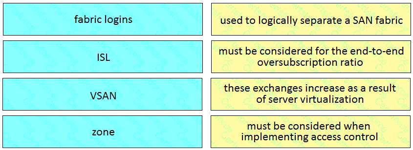 Question # 69