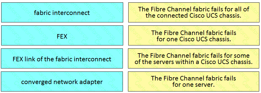 300-610 Question 80