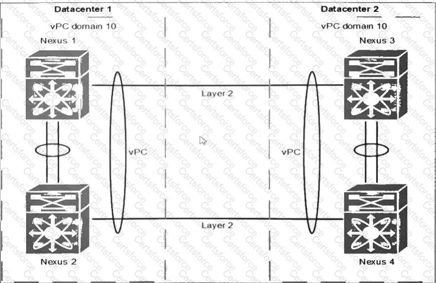 300-615 Question 62