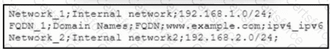 300-710 Question 65