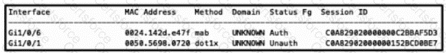 300-715 Question 2