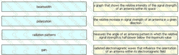 350-401 Question 19