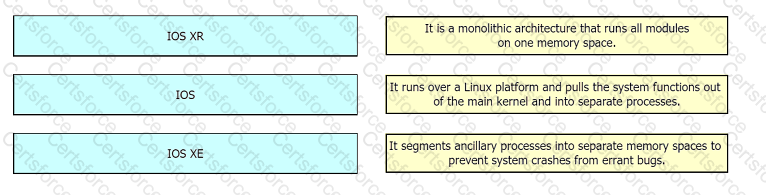 Question # 87