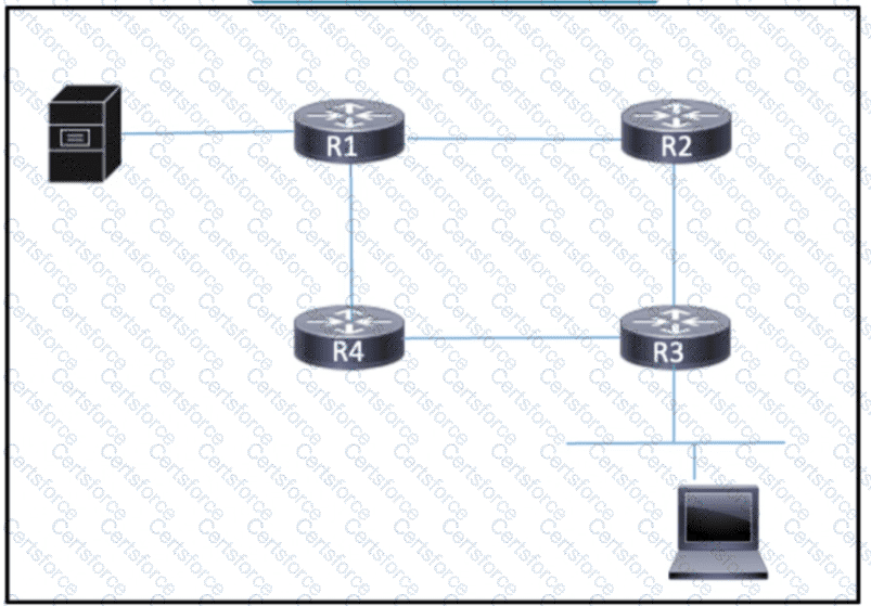 350-501 Question 101