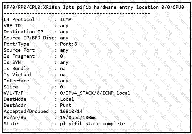 350-501 Question 146