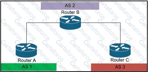 350-501 Question 155