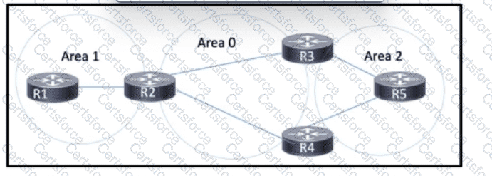 350-501 Question 150