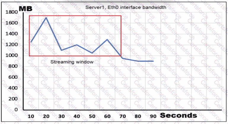 350-601 Question 104
