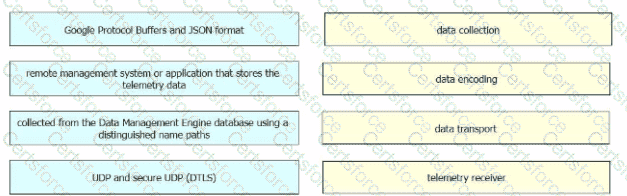 350-601 Question 102