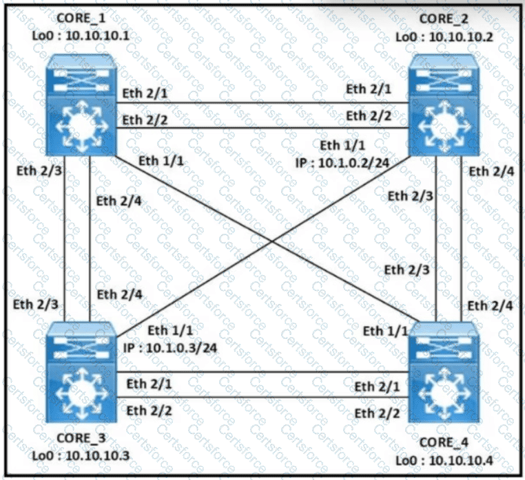 350-601 Question 40