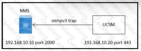 350-601 Question 98