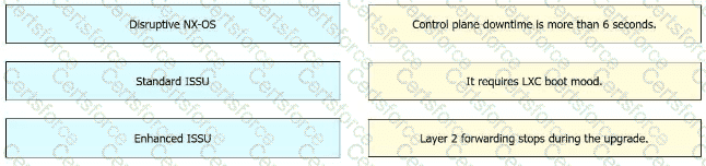 350-601 Question 39