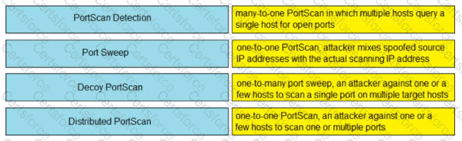 350-701 Question 182