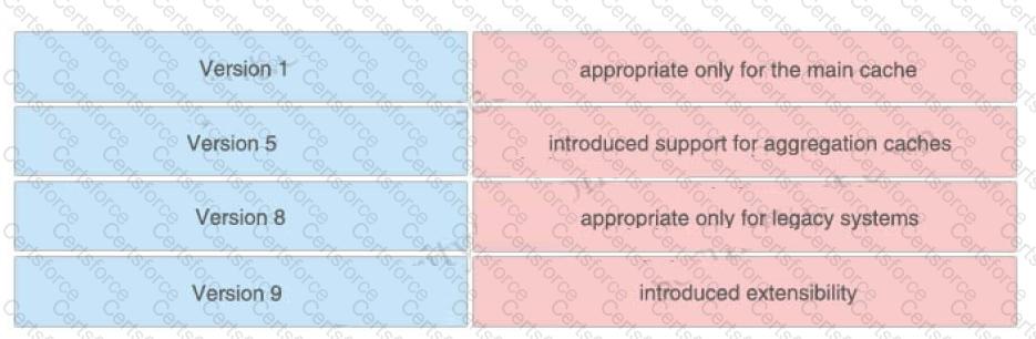 350-701 Question 175