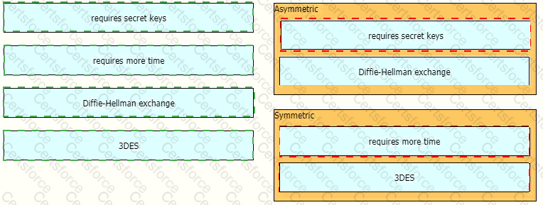 350-701 Answer 108