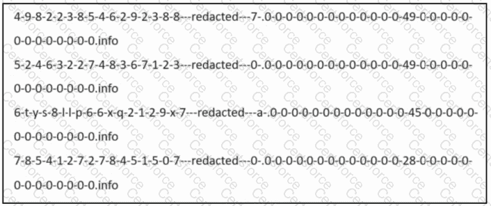 350-701 Question 51