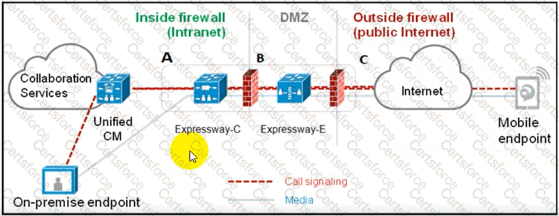 350-801 Question 106