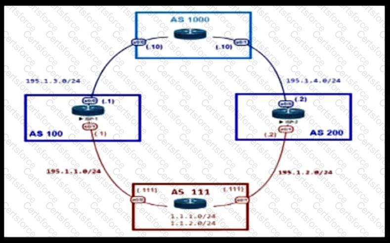 400-007 Question 122