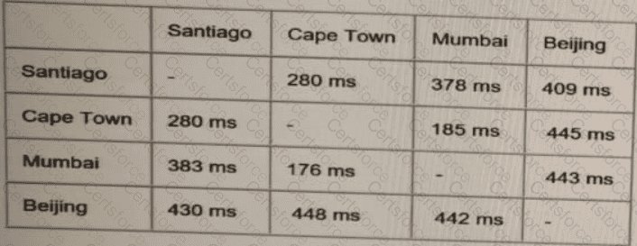 Question # 15