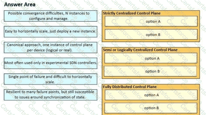 400-007 Question 144