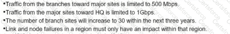 400-007 Question 3