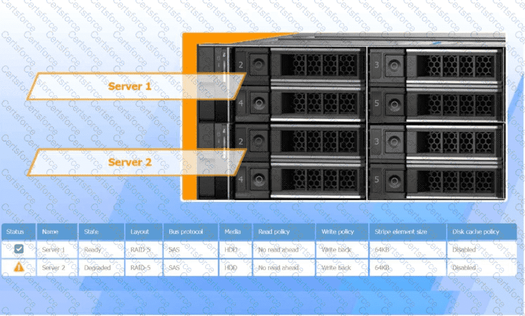 220-1201 Question 41