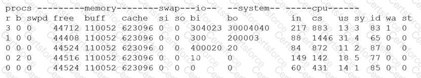 CAS-004 Question 70