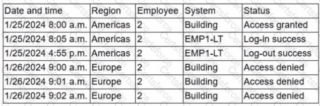 CAS-005 Question 15