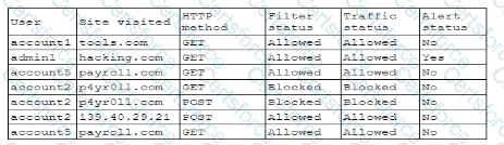 CAS-005 Question 16