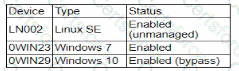 CAS-005 Question 38