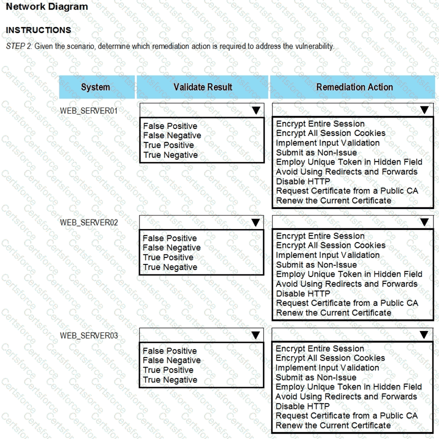CS0-003 Question 129
