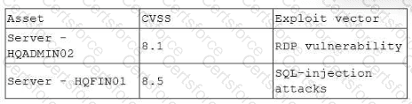 CS0-003 Question 92