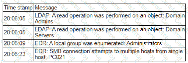 Question # 25