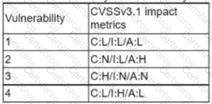 CS0-003 Question 136