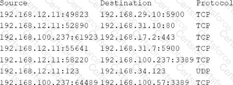 CS0-004 Question 15